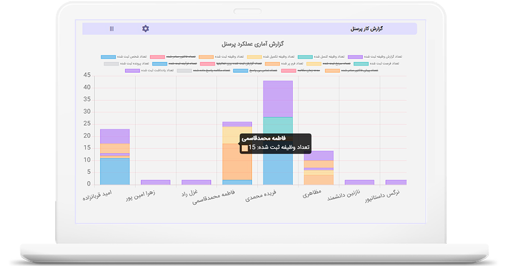 گزارش آماری عملکرد پرسنل فروش