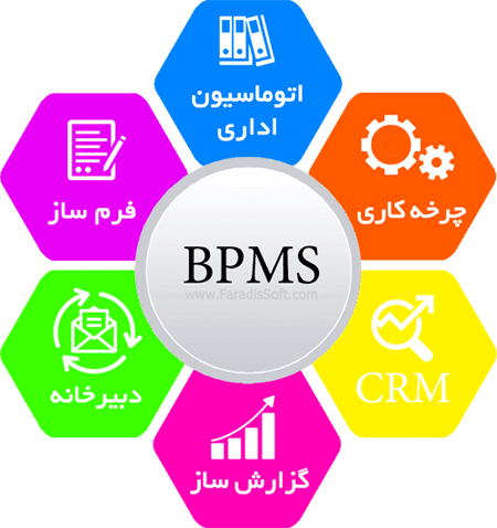 نرم افزار BPMS نرم ‌افزار فرم ‌ساز و مدیریت فرآیند