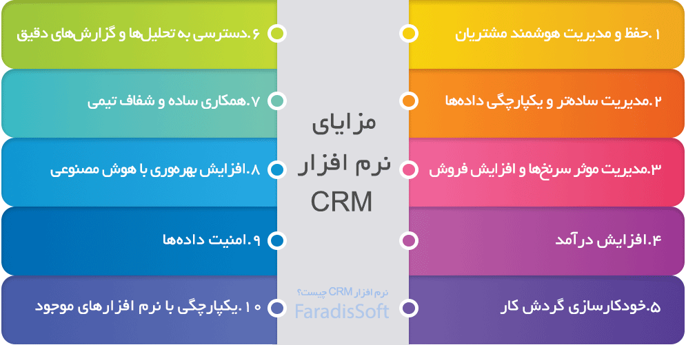 مزایای نرم افزار CRM چیست؟