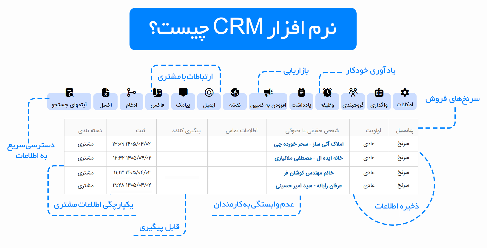 نرم افزار CRM چیست؟راهنمای کامل، کاربردها، مزایا، انواع و نحوه انتخاب
