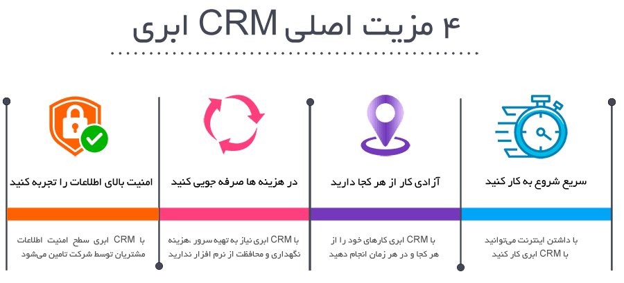 مزایای CRM ابری 4 مزیت اصلی