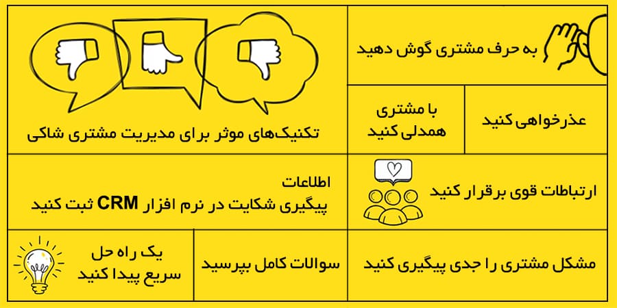 تکنیک‌های موثر برای مدیریت مشتری شاکی