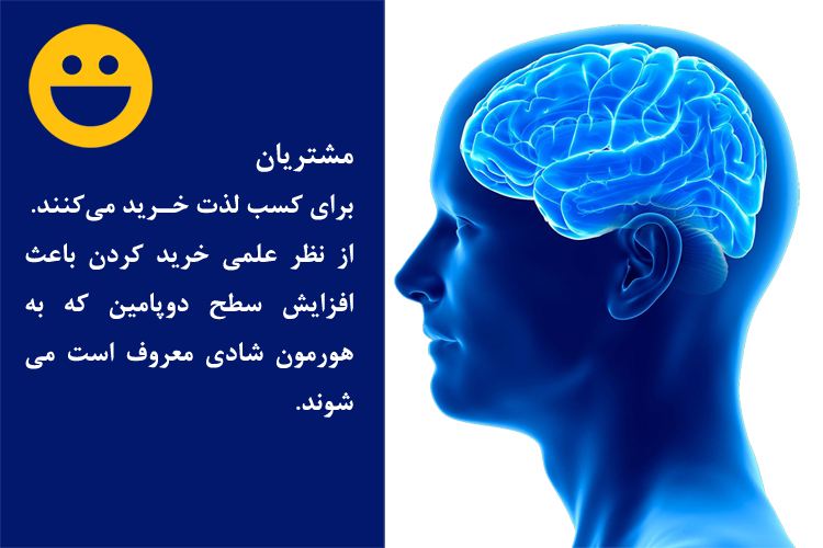 humanbrain-dopamine-sales-psychology روانشناسی فروش موفق با کسب لذت دوپامین هورمون شادی
