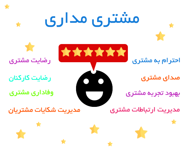 customer-orientation-include 10 اصل مشتری مداری