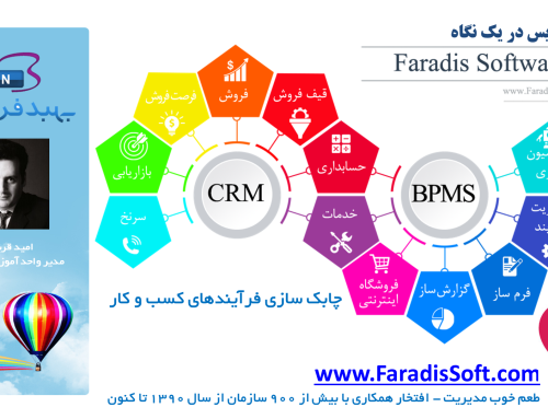 پرزنت نرم افزار CRM فرادیس