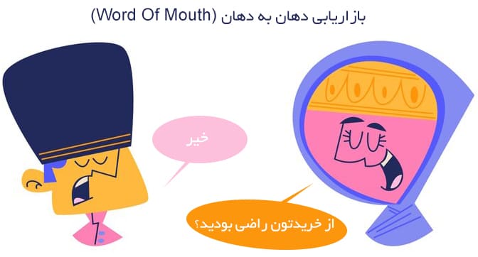 بازاریابی دهان بهدهان (Word Of Mouth)