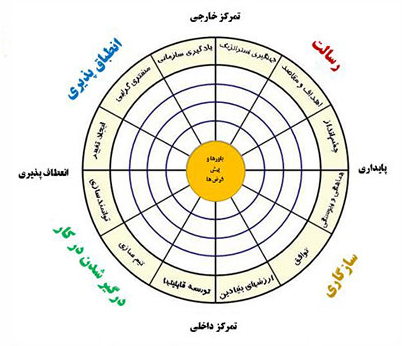 فرهنگ سازمانی دنیسون چیست