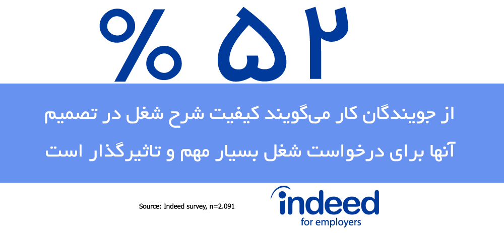 راهنمای آگهی استخدام کیفیت شرح شغل منبع indeed