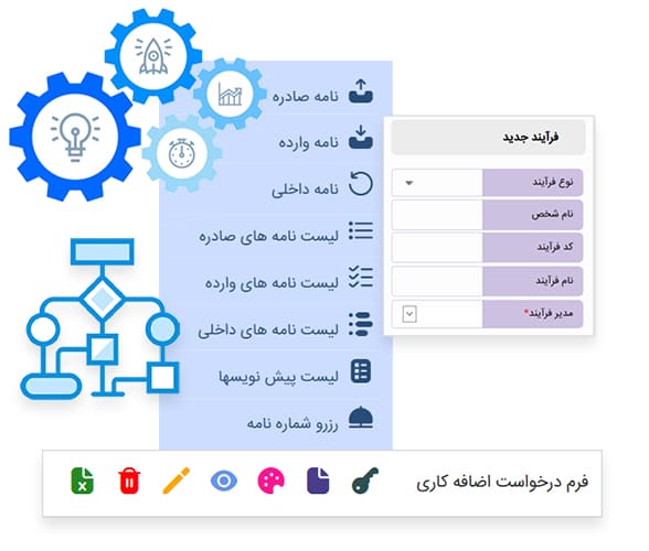 Faradis-automation-software اتوماسیون اداری فرادیس