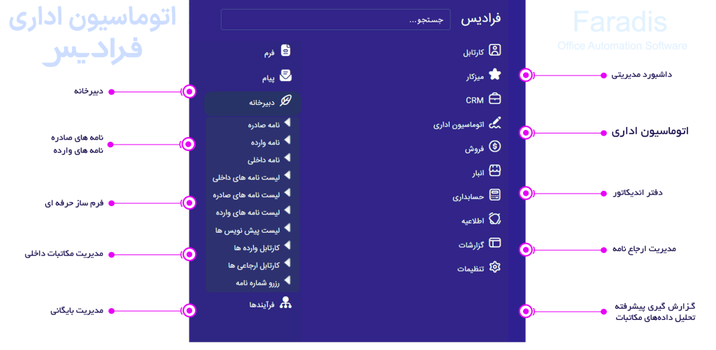 office-automation-software-Menu منو اتوماسیون اداری فرادیس