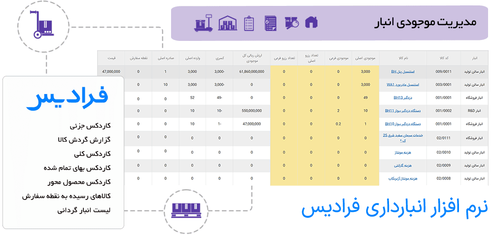 Inventory-Management-faradis-software مدیریت موجودی انبار فرادیس