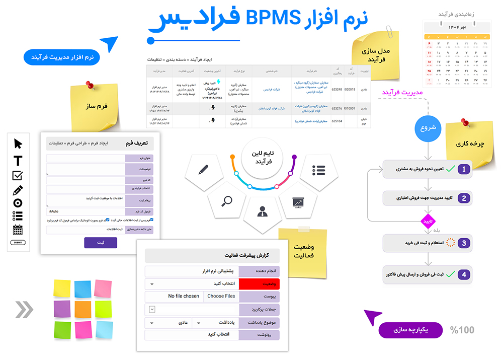 BPMS-Software-Faradis نرم افزار BPMS فرادیس نرم افزار مدیریت فرآیند کسب و کار