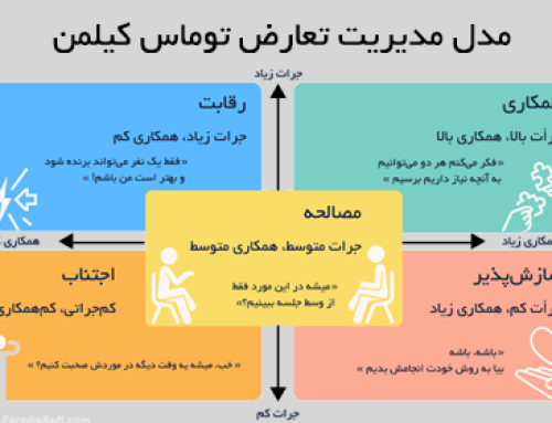 مدل مدیریت تعارض توماس کیلمن | حل اختلاف مشتری