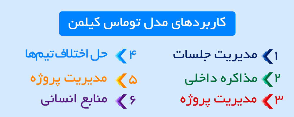 کاربرد مدل توماس کیلمن در مدیریت سازمان