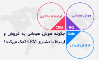 چگونه هوش هیجانی به فروش و ارتباط با مشتری CRM کمک می‌کند؟