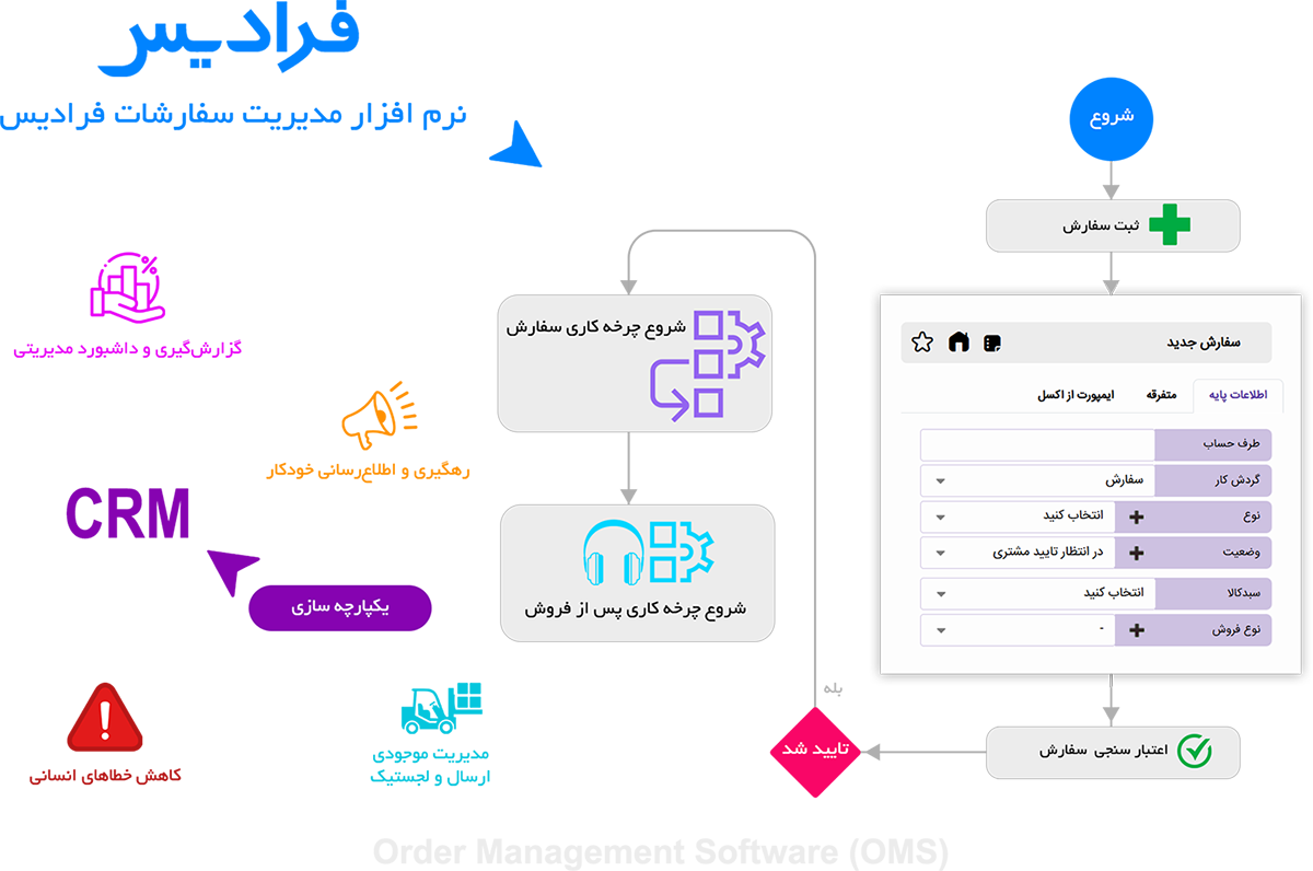 نرم افزار مدیریت سفارشات فرادیس