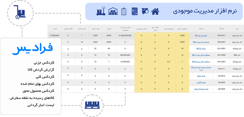 Inventory-Management-faradis-software نرم افزار مدیریت موجودی فرادیس