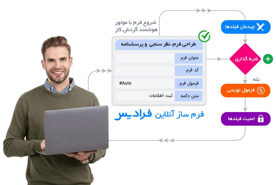 Form-builder-Software-Faradis فرم ساز فرادیس
