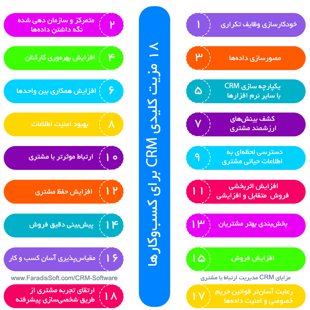 18 مزیت کلیدی CRM برای کسب‌وکارها مزایای CRM