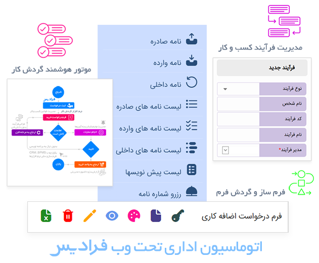 اتوماسیون اداری تحت وب فرادیس