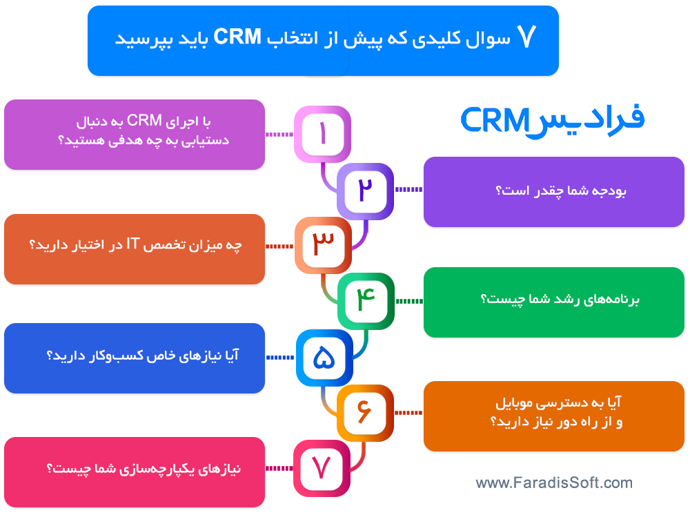 crm-requirements-infographic 7 سوال کلیدی که پیش از انتخاب CRM باید بپرسید