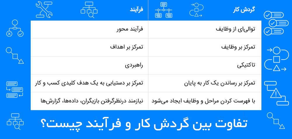 جدول تفاوت‌ بین گردش کار و فرآیند چیست؟ 