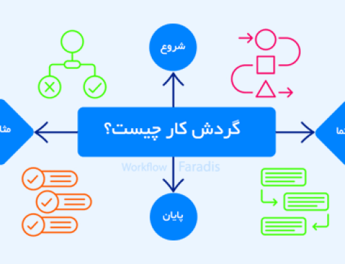 گردش کار چیست؟ تعریف، راهنما و مثال‌های WorkFlow