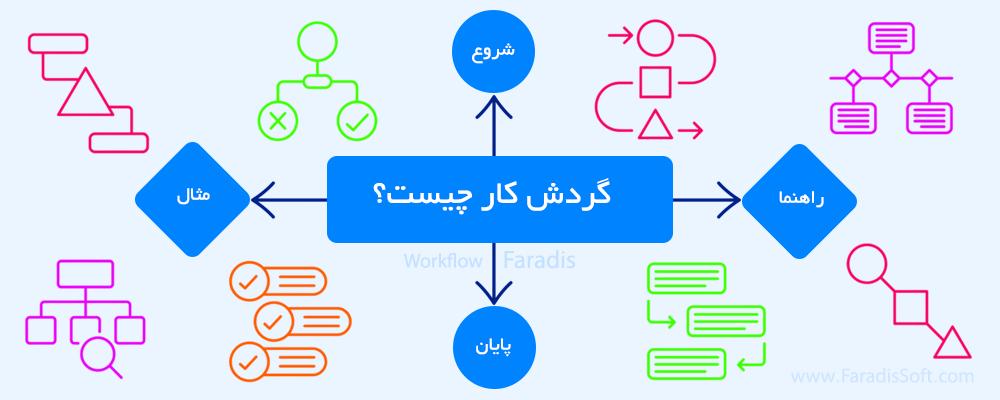 what-is-workflow گردش کار چیست؟ تعریف، راهنما و مثالهای WorkFlow
