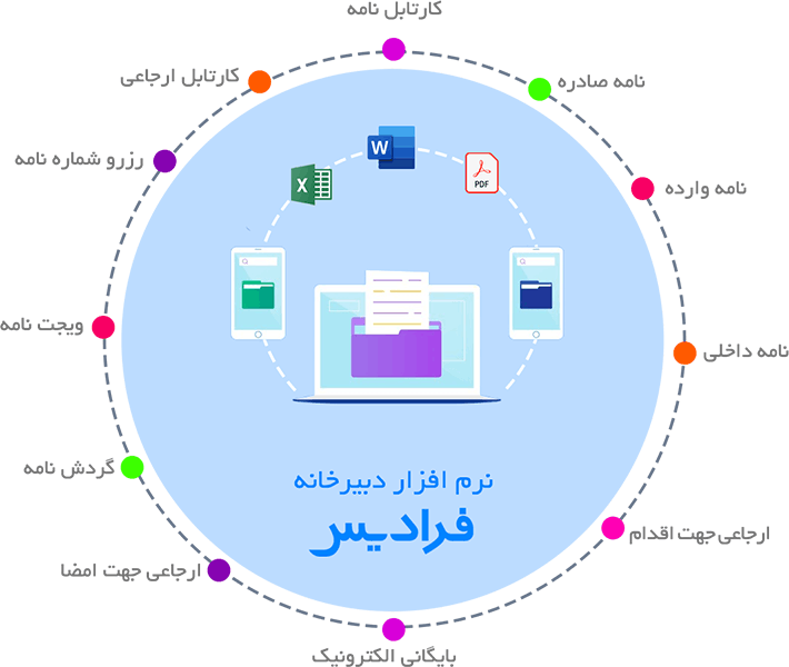 نرم افزار دبیرخانه فرادیس