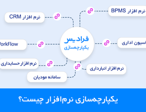 یکپارچه‌ سازی نرم‌ افزار چیست؟ راهکارهای پیاده‌سازی و مزایا