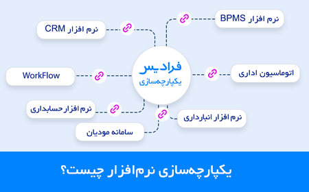 یکپارچه سازی نرم افزار چیست؟ راهکارهای پیادهسازی