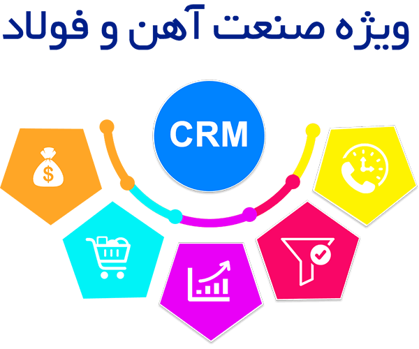 نرم‌افزار CRM صنعت آهن و فولاد فرادیس