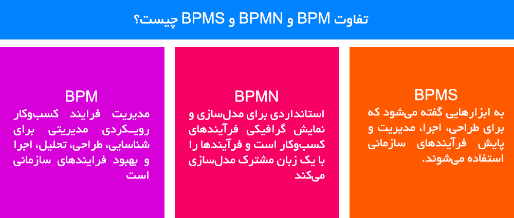 تفاوت BPM و BPMN و BPMS چیست؟