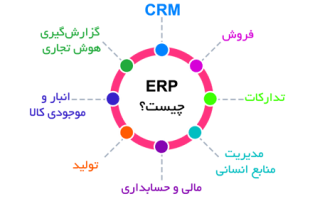 ERP چیست؟ راهنمای کامل سیستم ERP، مزایا، کاربردها و نحوه انتخاب
