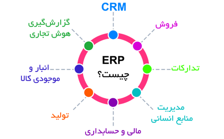 ERP چیست؟ راهنمای کامل سیستم ERP، مزایا، کاربردها و نحوه انتخاب