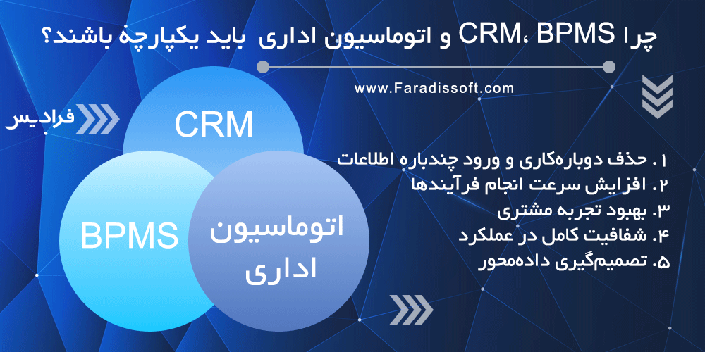 bpms-crm-office-automation-Integration چرا CRM، BPMS و اتوماسیون اداری باید یکپارچه باشند؟