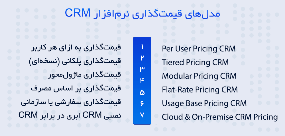 crm-pricing-models مدلهای قیمتگذاری نرمافزار CRM چیست؟ راهنمای کامل انتخاب، مقایسه و تحلیل هزینه