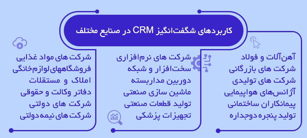 کاربردهای شگفت‌انگیز CRM در صنایع مختلف