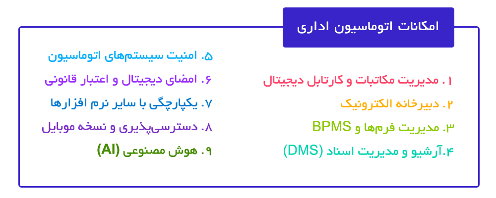 امکانات اتوماسیون اداری که قبل از خرید باید بشناسید(آپدیت 2026)