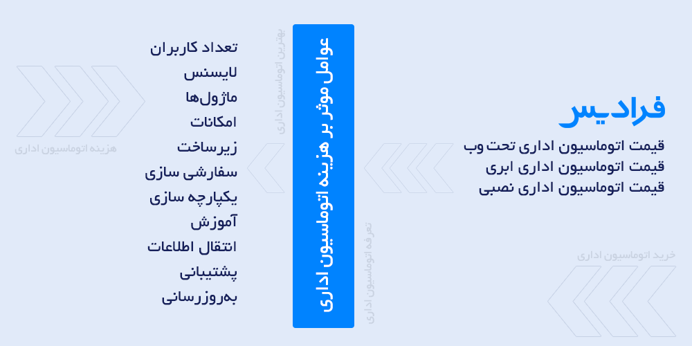 قیمت اتوماسیون اداری