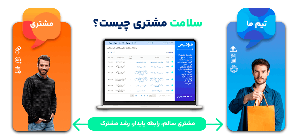 سلامت مشتری چیست؟ راهنمای جامع شاخص سلامت مشتری به همراه فرمول محاسبه
