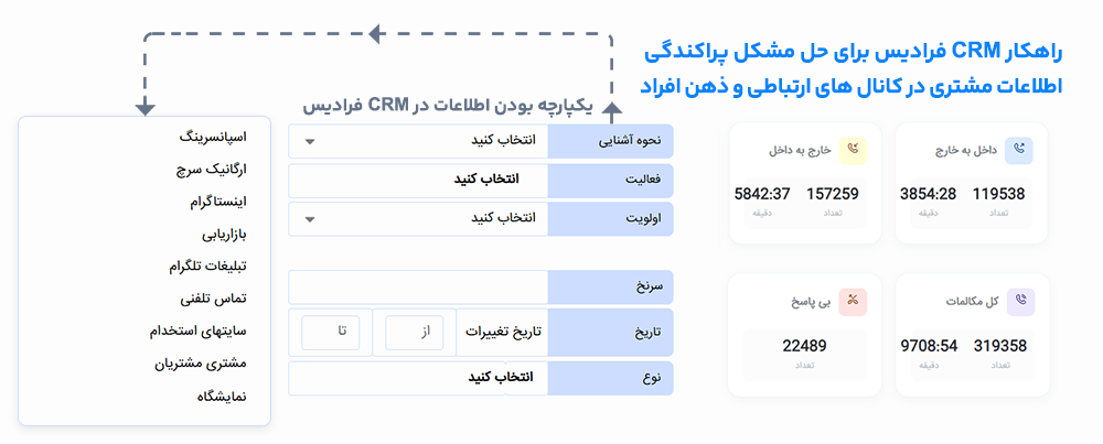faradis-crm-software-solve-problems-1 راهکار CRM فرادیس برای حل مشکل پراکندگی اطلاعات مشتری در کانال های ارتباطی و ذهن افراد