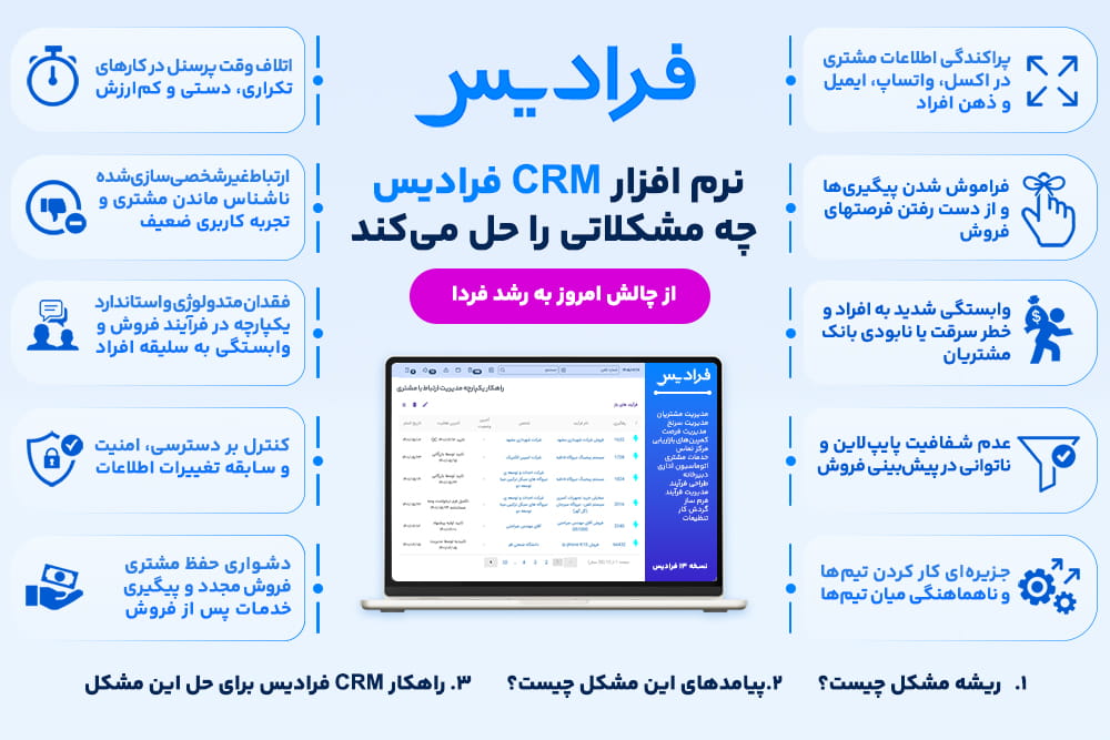 faradis-crm-software-solve-problems نرم افزار CRM فرادیس چه مشکلاتی را حل میکند؟ پیامدها و راهکارهای فرادیس