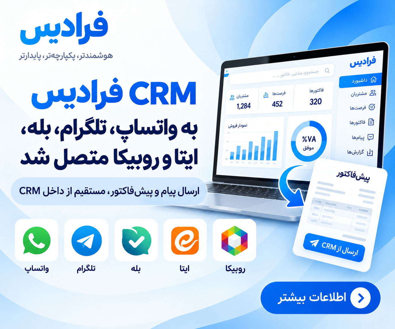 CRM فرادیس به واتساپ، تلگرام، بله، ایتا و روبیکا متصل شد. ارسال پیام و پیش‌فاکتور، مستقیم از داخل CRM.