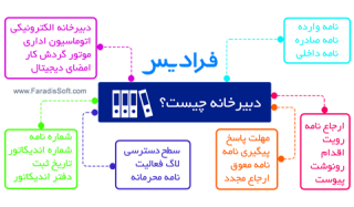 دبیرخانه چیست؟