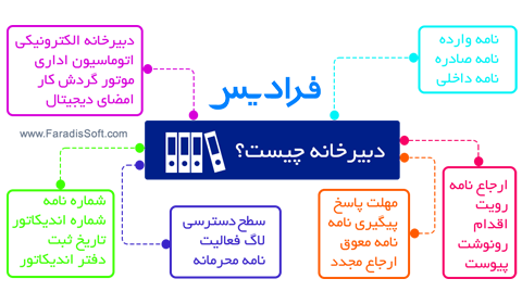 دبیرخانه چیست؟