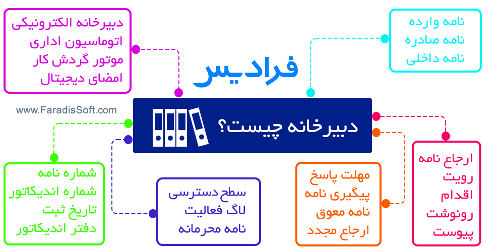 دبیرخانه چیست؟